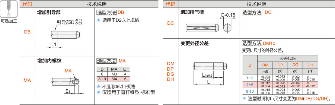 产品名称