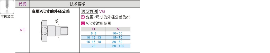 产品名称