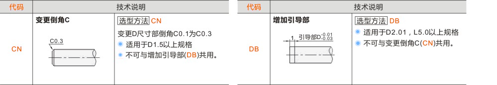 产品名称