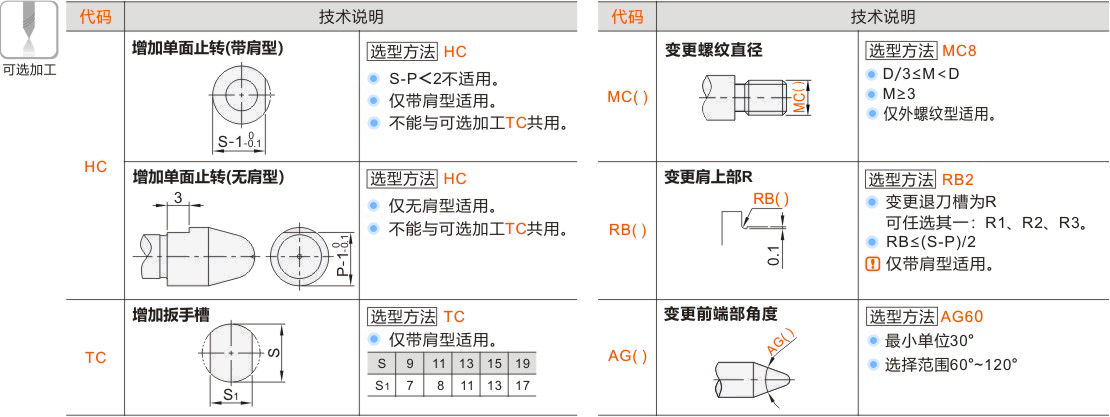 产品名称