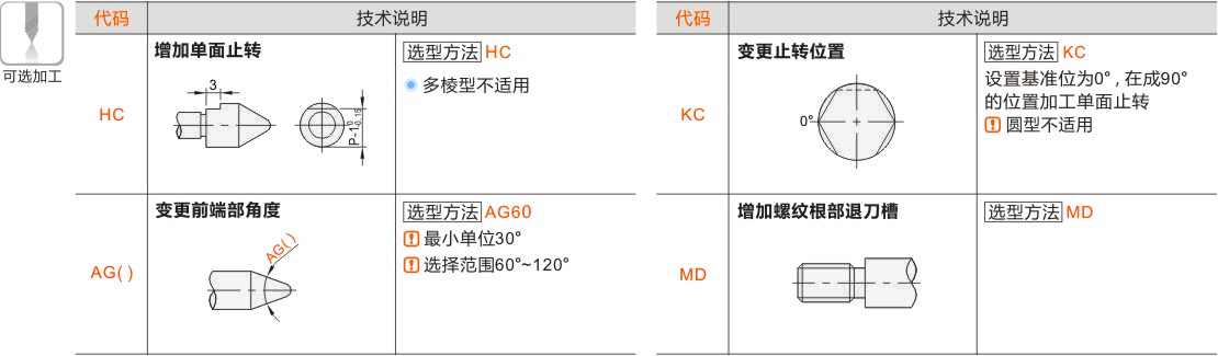 产品名称