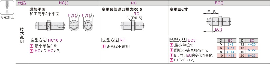 产品名称