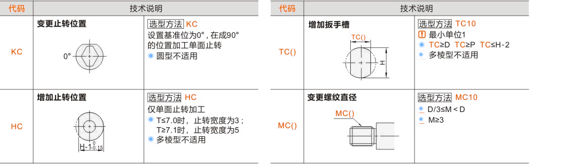产品名称