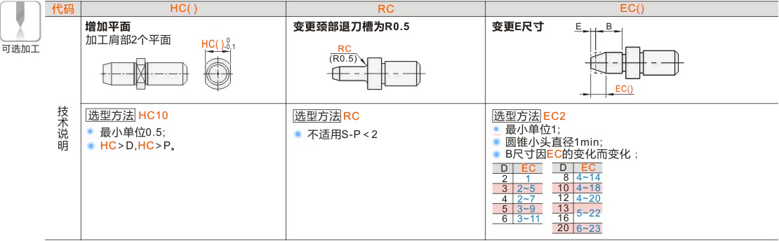 产品名称