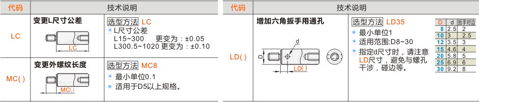 产品名称