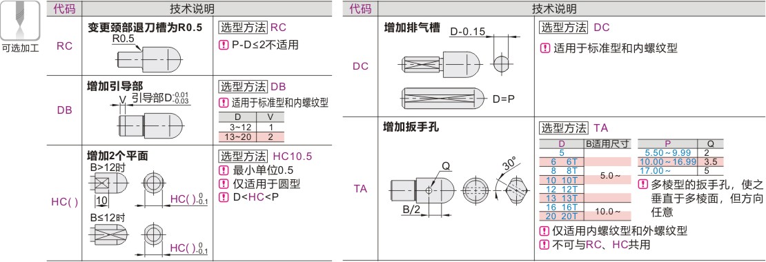 产品名称