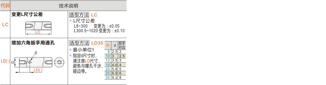 产品名称