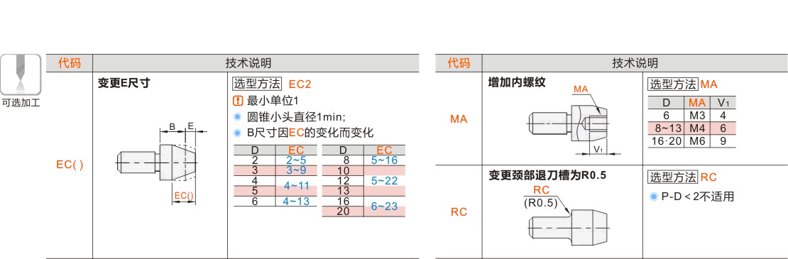 产品名称