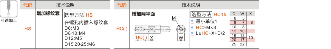 产品名称