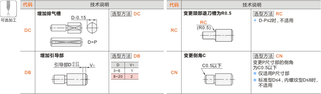 产品名称