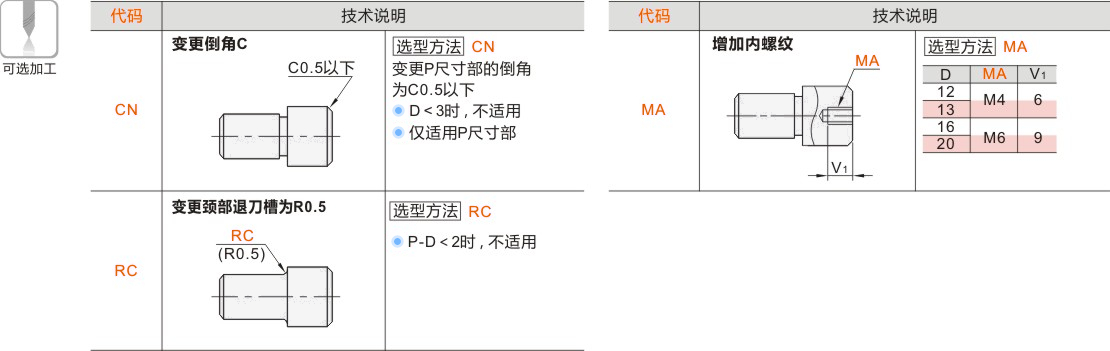 产品名称