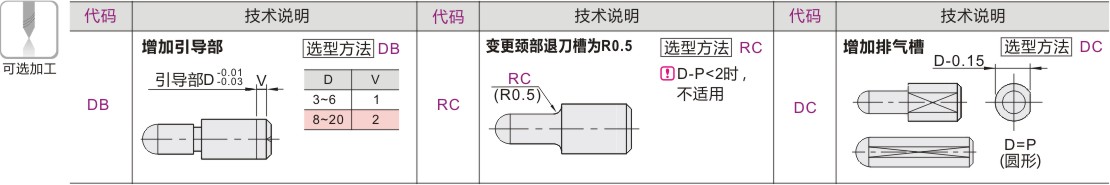 产品名称