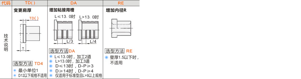 产品名称