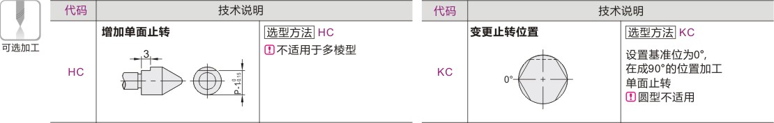 产品名称