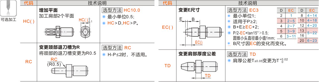 产品名称