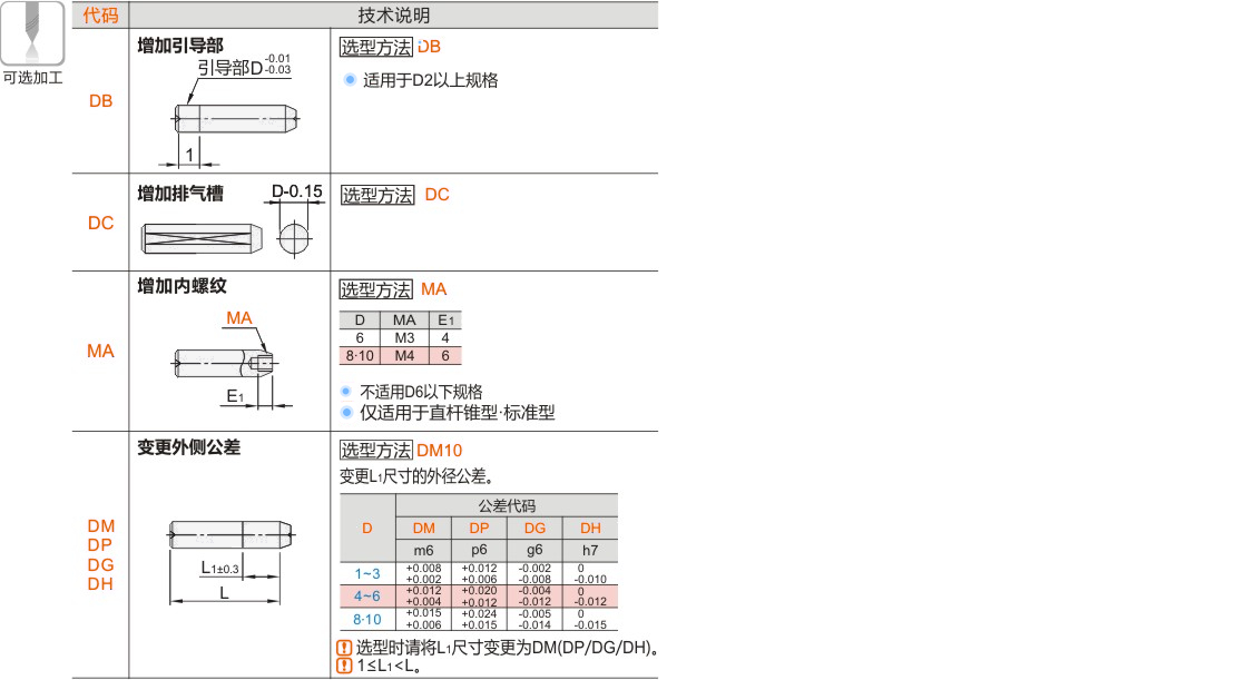产品名称