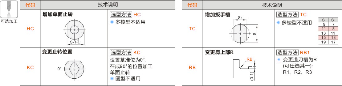 产品名称