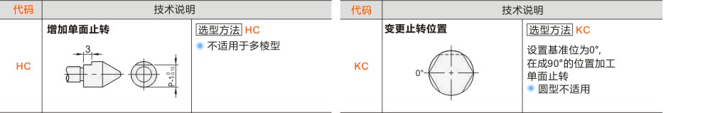 产品名称