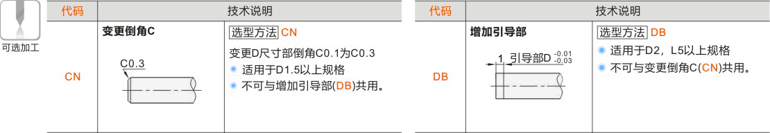 产品名称