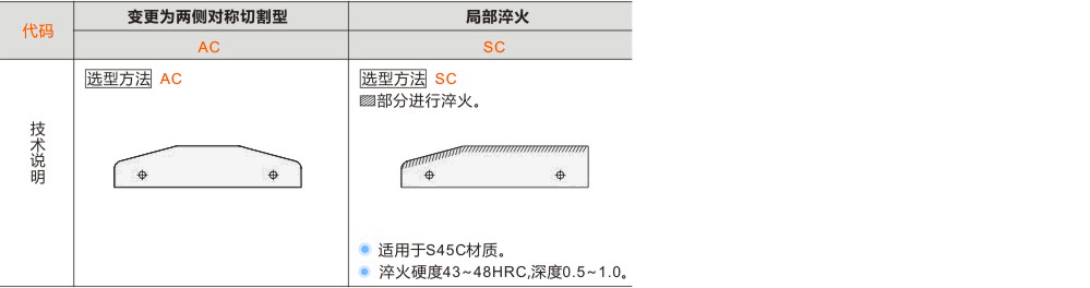 产品名称
