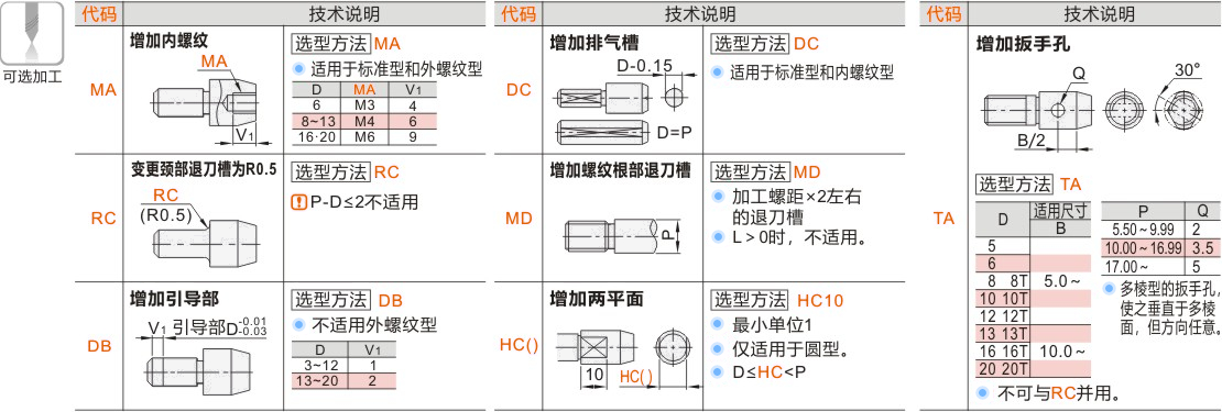 产品名称