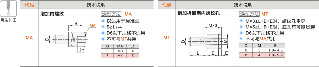 产品名称