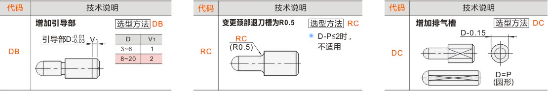 产品名称