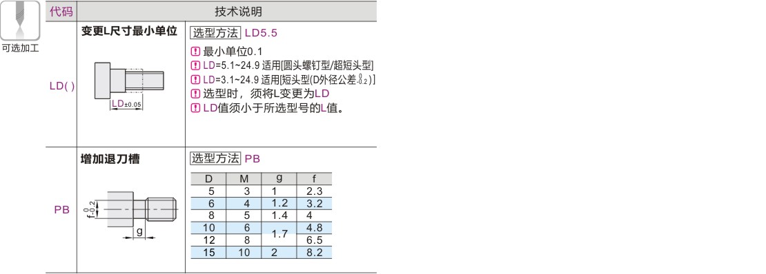 产品名称