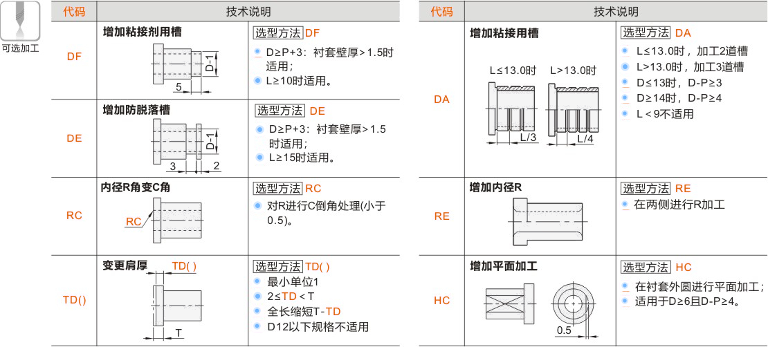 产品名称
