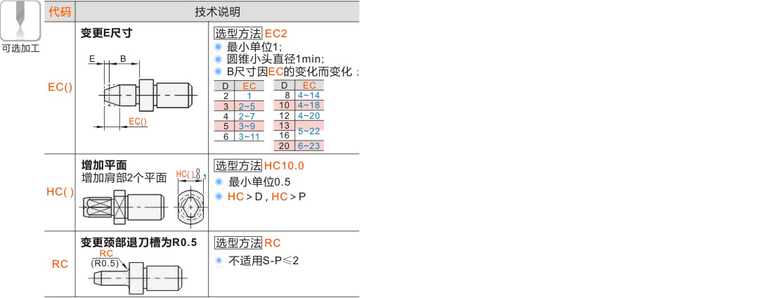 产品名称