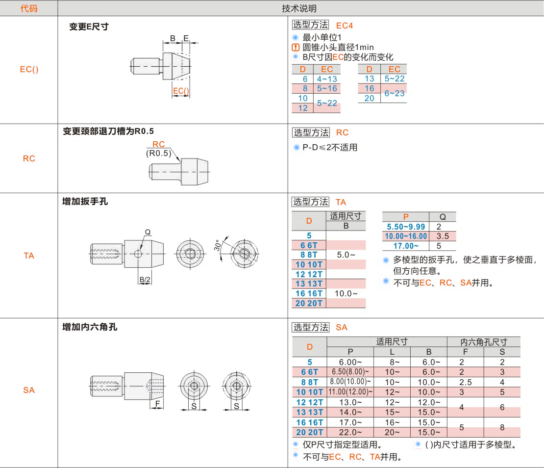 产品名称