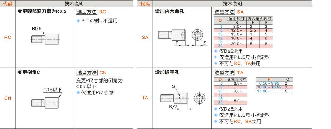 产品名称
