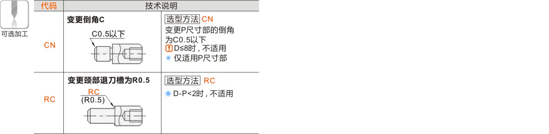 产品名称