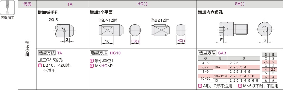 产品名称