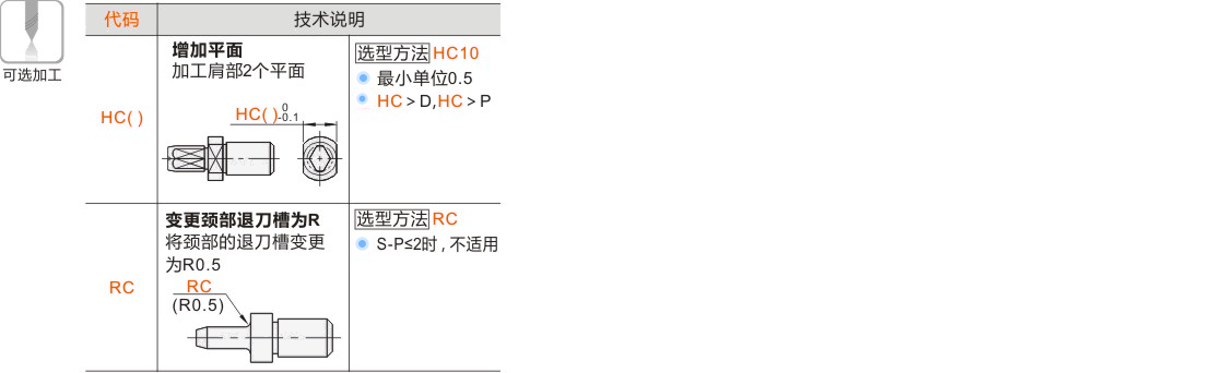 产品名称