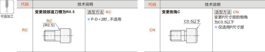 产品名称