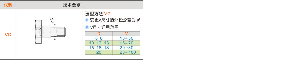 产品名称