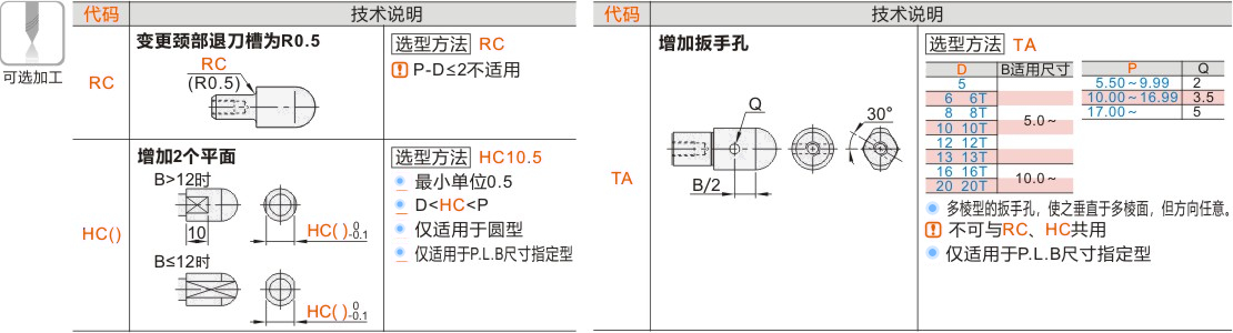 产品名称