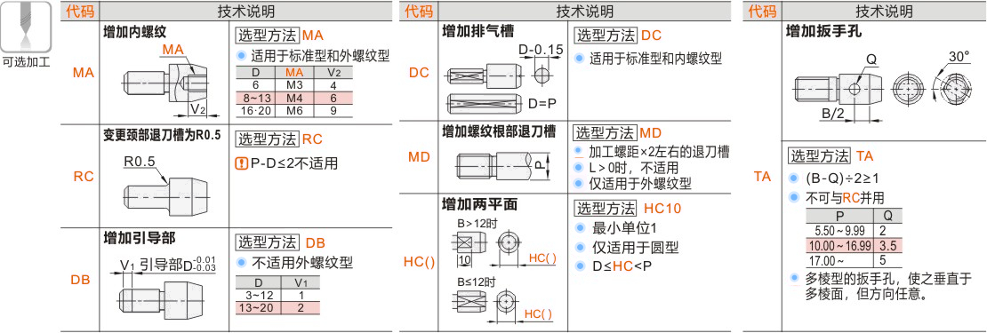 产品名称