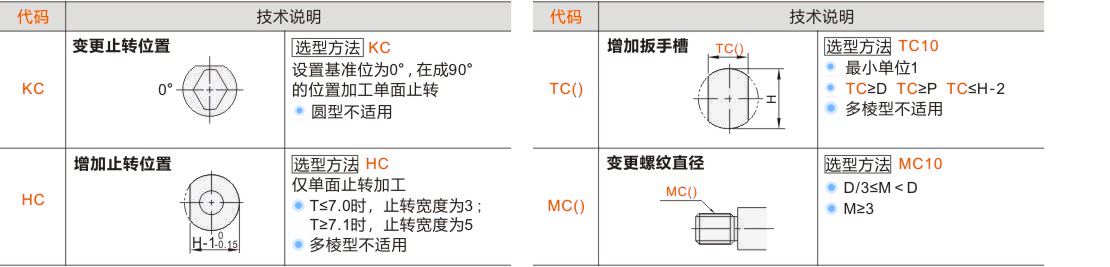 产品名称