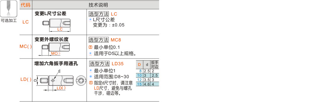 产品名称