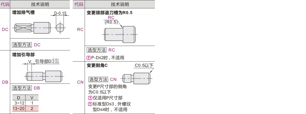 产品名称
