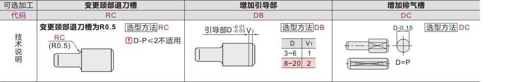 产品名称