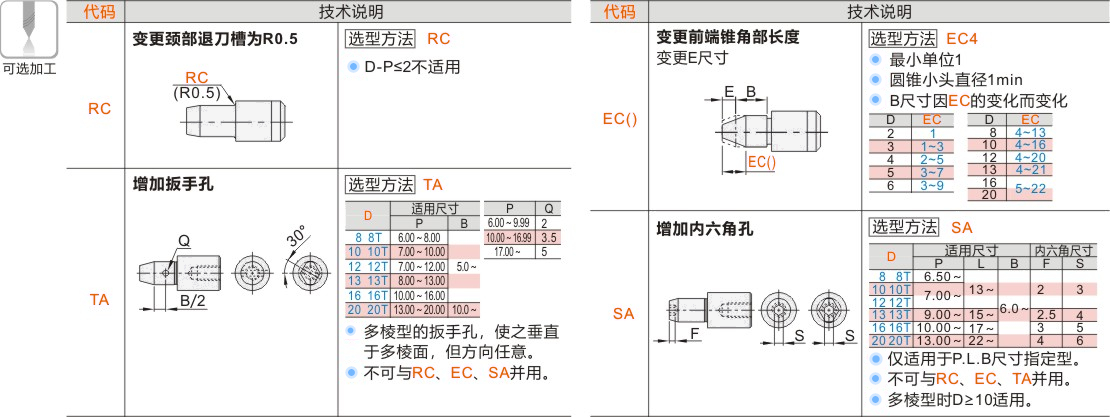 产品名称