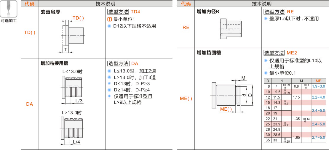 产品名称
