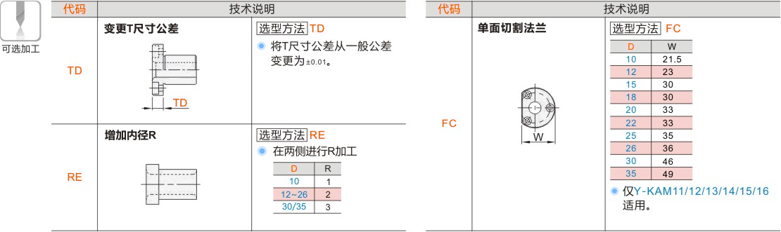 产品名称