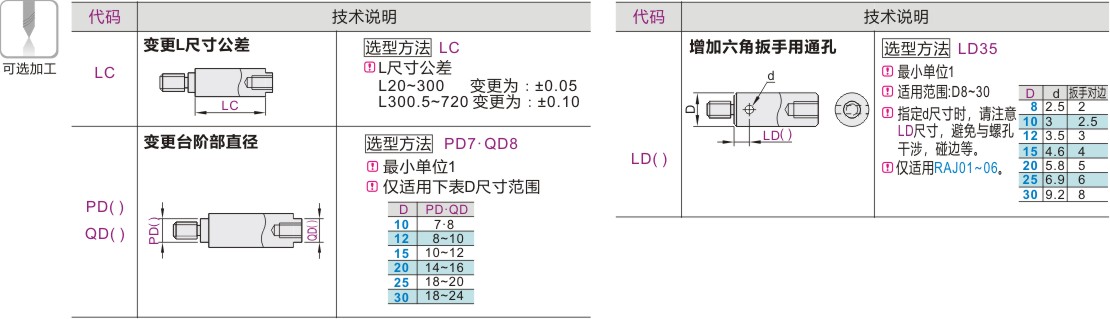 产品名称
