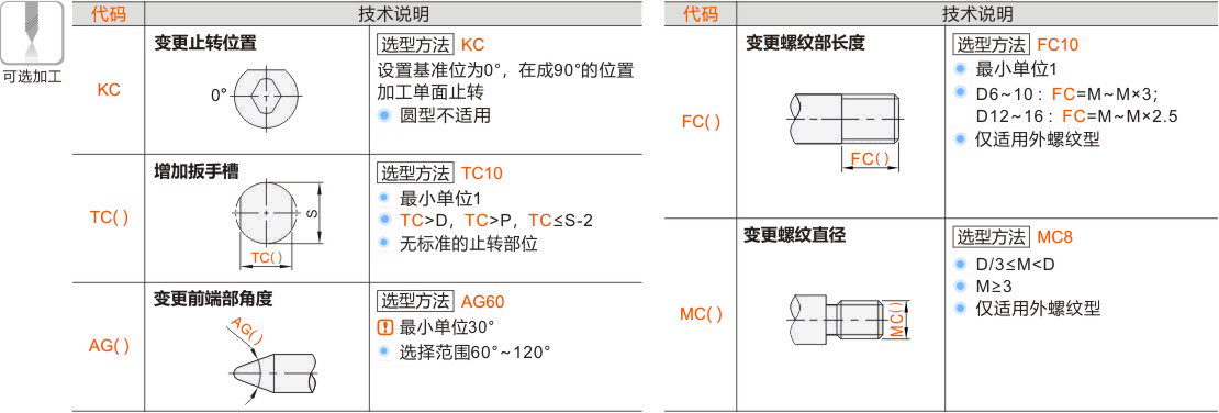 产品名称