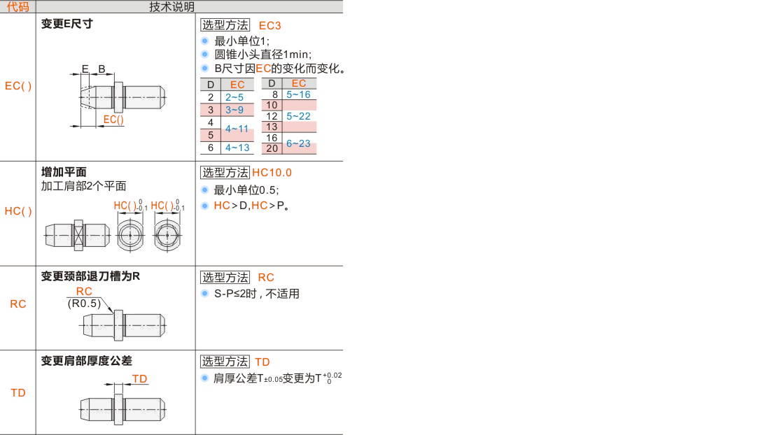 产品名称