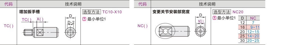 产品名称